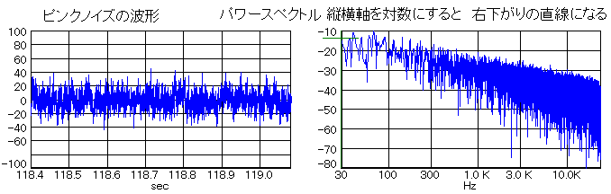 波形とスペクトル
