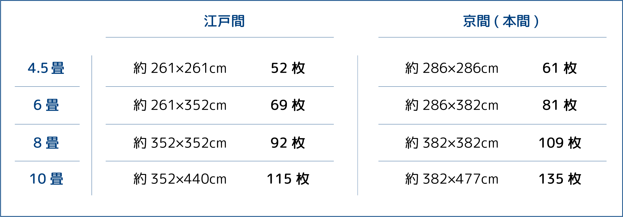 製品情報 | YUKAPETA（ゆかペタ） | 東リ