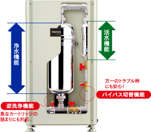 プリンセスアクアPA-400用交換カートリッジ 【公式通販】