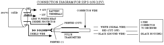 TONEGAWA SEIKO BIG SERVO MOTOR