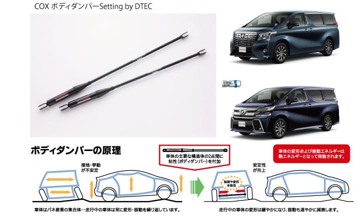 ボディダンパー追加設定車種のご案内｜DTEC