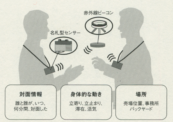 1601夜 『ビッグデータを開拓せよ』 坂内正夫監修 − 松岡正剛の千夜千冊