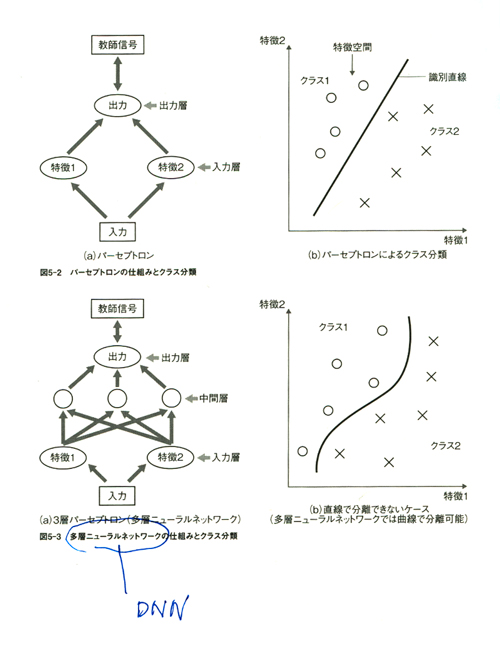 1601夜 『ビッグデータを開拓せよ』 坂内正夫監修 − 松岡正剛の千夜千冊