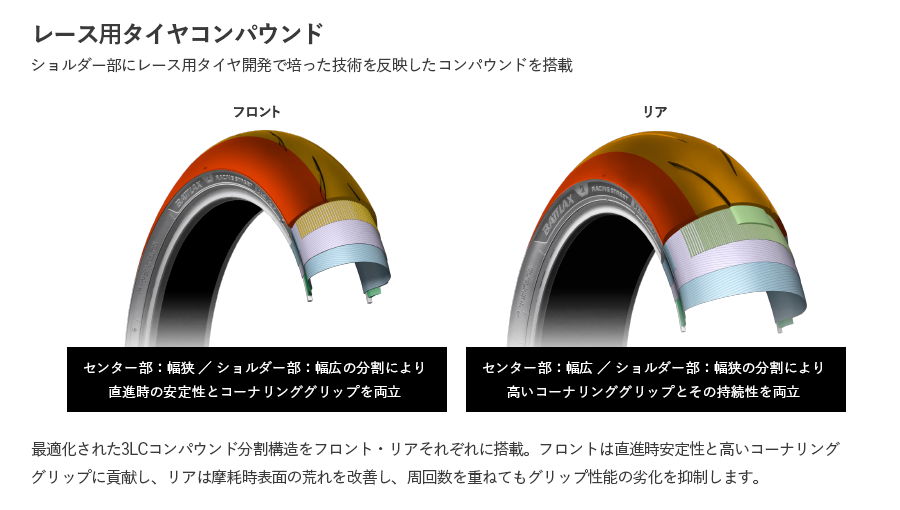 2026年新商品】BRIDGESTONE BATTLAX一般公道用タイヤ史上、最強の
