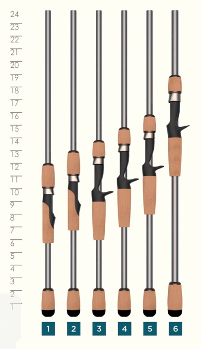 AVID X | セントクロイロッド | TACKLE GARAGE GROW