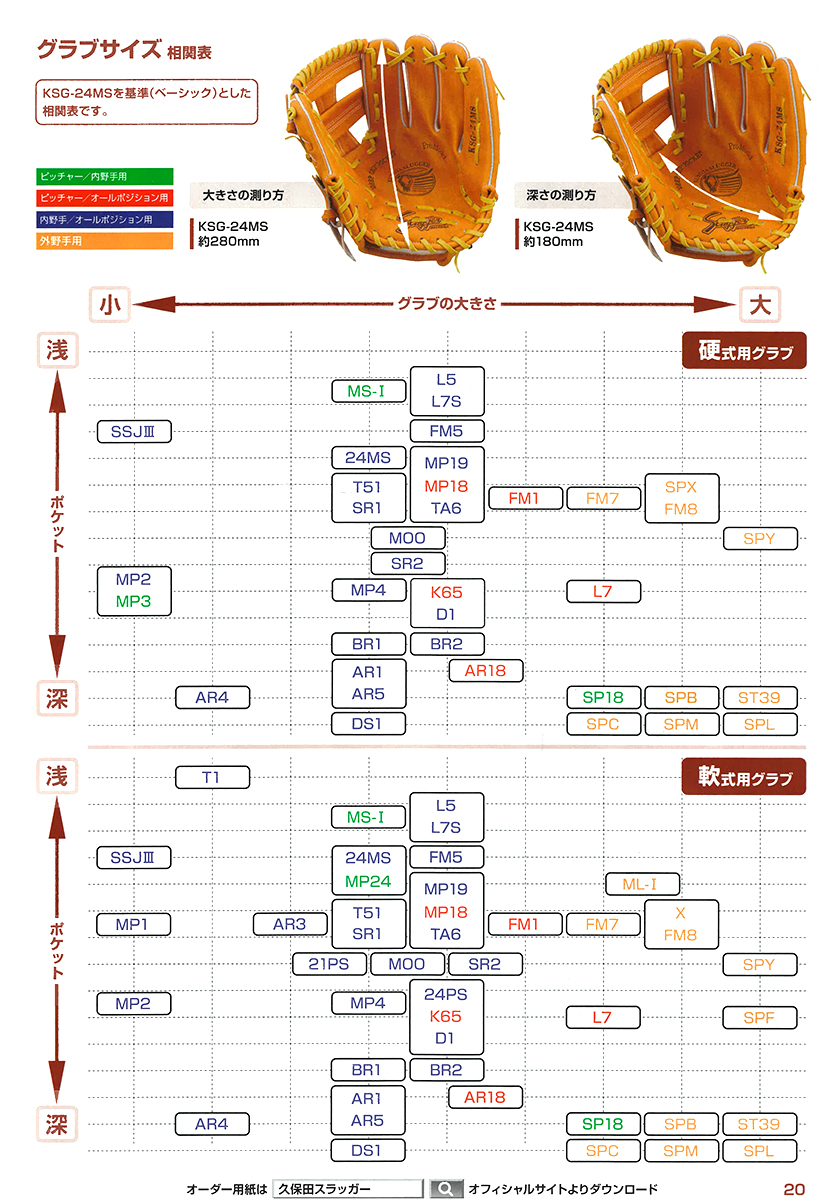 久保田スラッガー オーダー