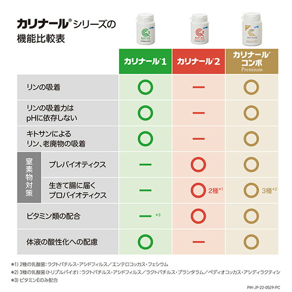 楽天市場】犬猫用 カリナールコンボ 40g (腎臓の健康をサポート