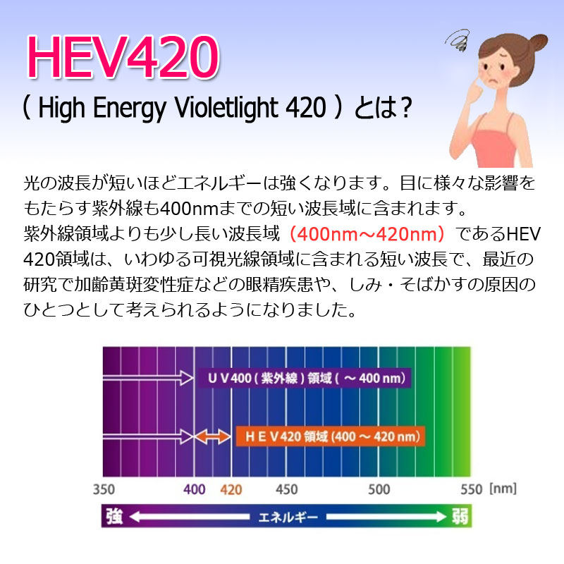 楽天市場】青色光＆黄色光カット！ トライガード＆レイバンセット