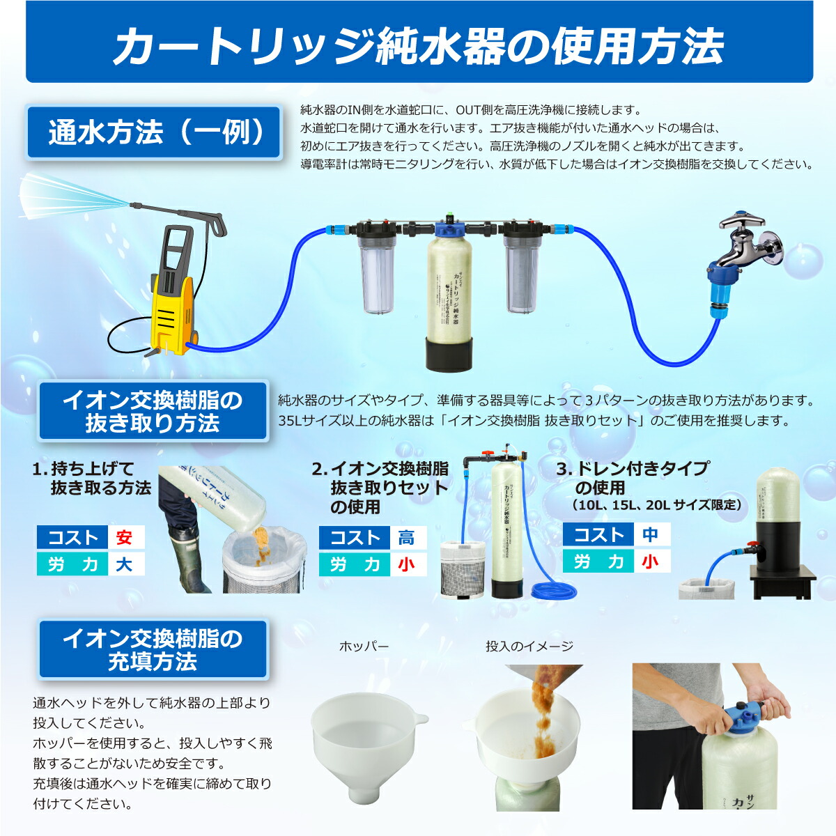 楽天市場】サンエイ化学 カートリッジ純水器 3L プロタイプ フィルター