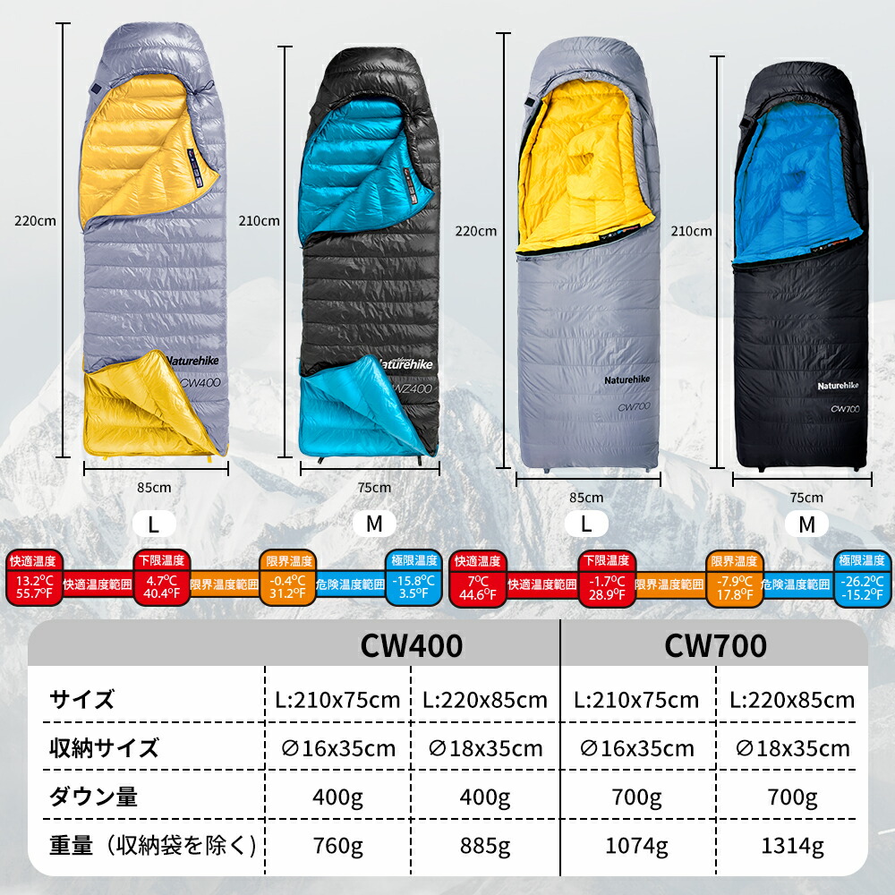 楽天市場】【特別30％OFF！3/4 20:00~3/11 01:5スパセ本番