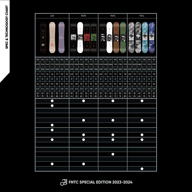 楽天市場】FNTC/エフエヌティーシー メンズ＆レディース スノーボード