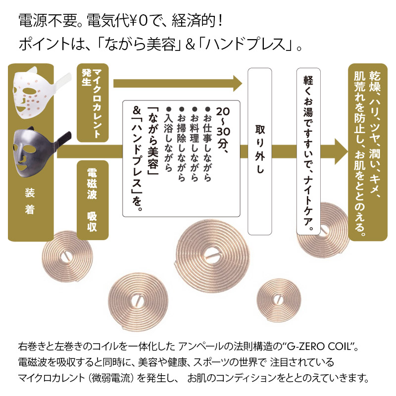 楽天市場】正規販売店！G-ZERO COIL FACIAL MASK ジーゼロコイル