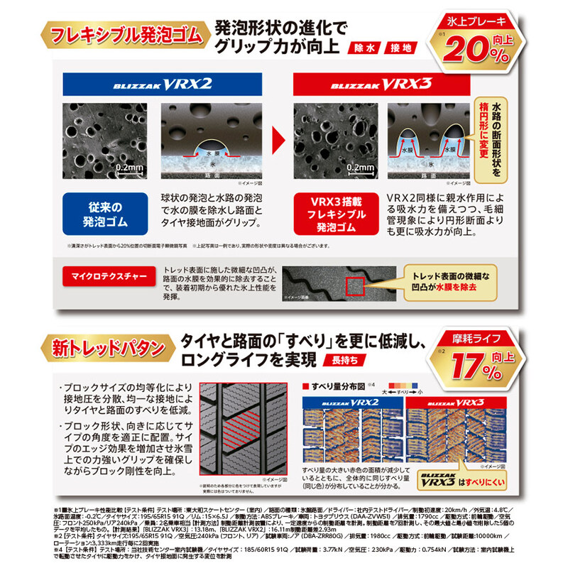 楽天市場】【タイヤ交換可能】2025年製 BLIZZAK VRX3 155/65R14 75Q