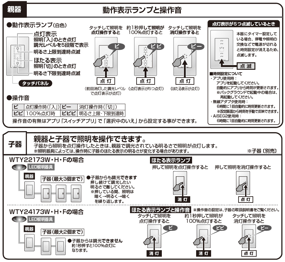 楽天市場】パナソニック アドバンスシリーズ配線器具 リンクプラス