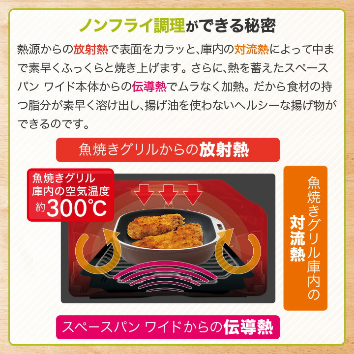 楽天市場】＼10%OFFクーポン／ グリルパン グリルプレート スペース