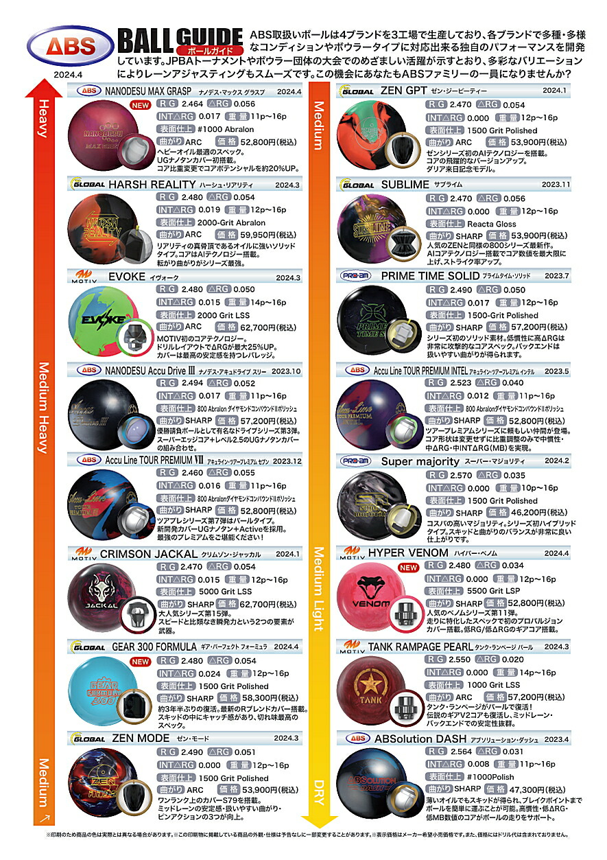 楽天市場】【MOTIV】 ハイパー・ベノム : ボウラーズショップ プリメーロ