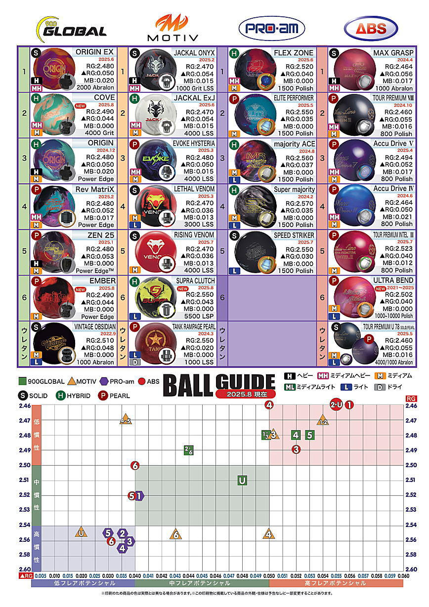 楽天市場】【MOTIV】 スープラ・クラッチ : ボウラーズショップ プリメーロ