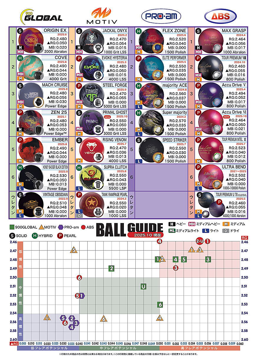 楽天市場】【MOTIV】 プライマル・ゴースト : ボウラーズショップ
