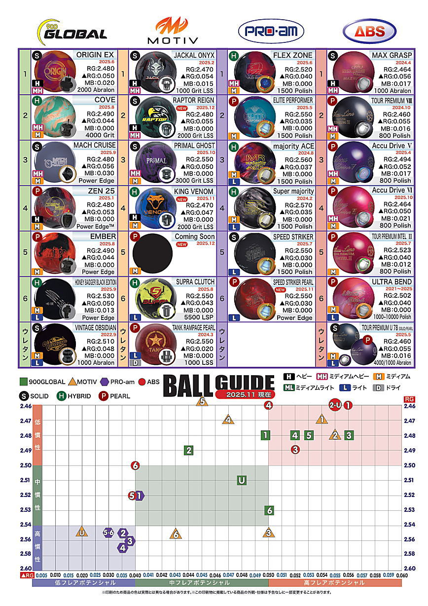 楽天市場】【PRO-am】 スピード・ストライカー パール : ボウラーズ
