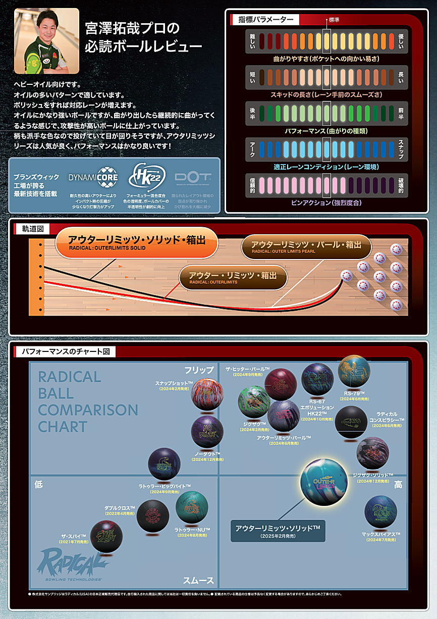 楽天市場】【RADICAL】 アウターリミッツ・ソリッド : ボウラーズ