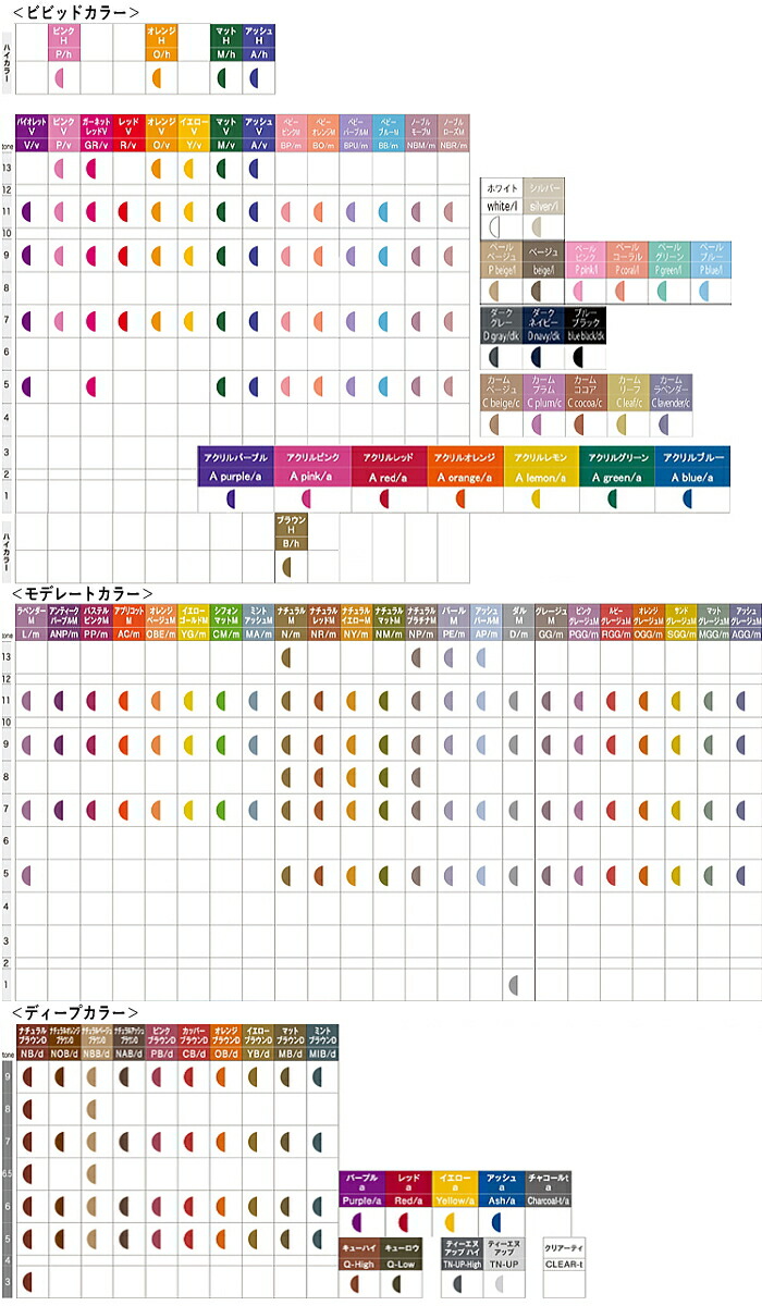 楽天市場】ナカノ キャラデコ PB/d-6/4 80g (中野製薬 ナカノ ヘア