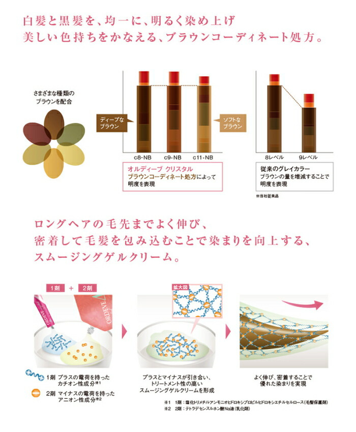 楽天市場】ミルボン オルディーブ クリスタル c9-10 80g アッシュ