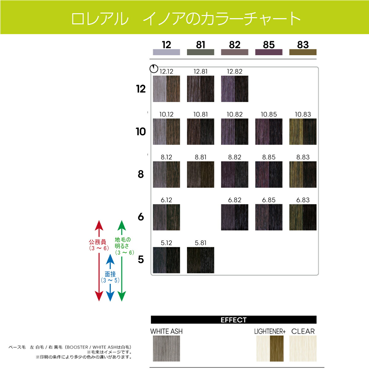 楽天市場】白髪染め ロレアル イノア オキシ 1リットル セット