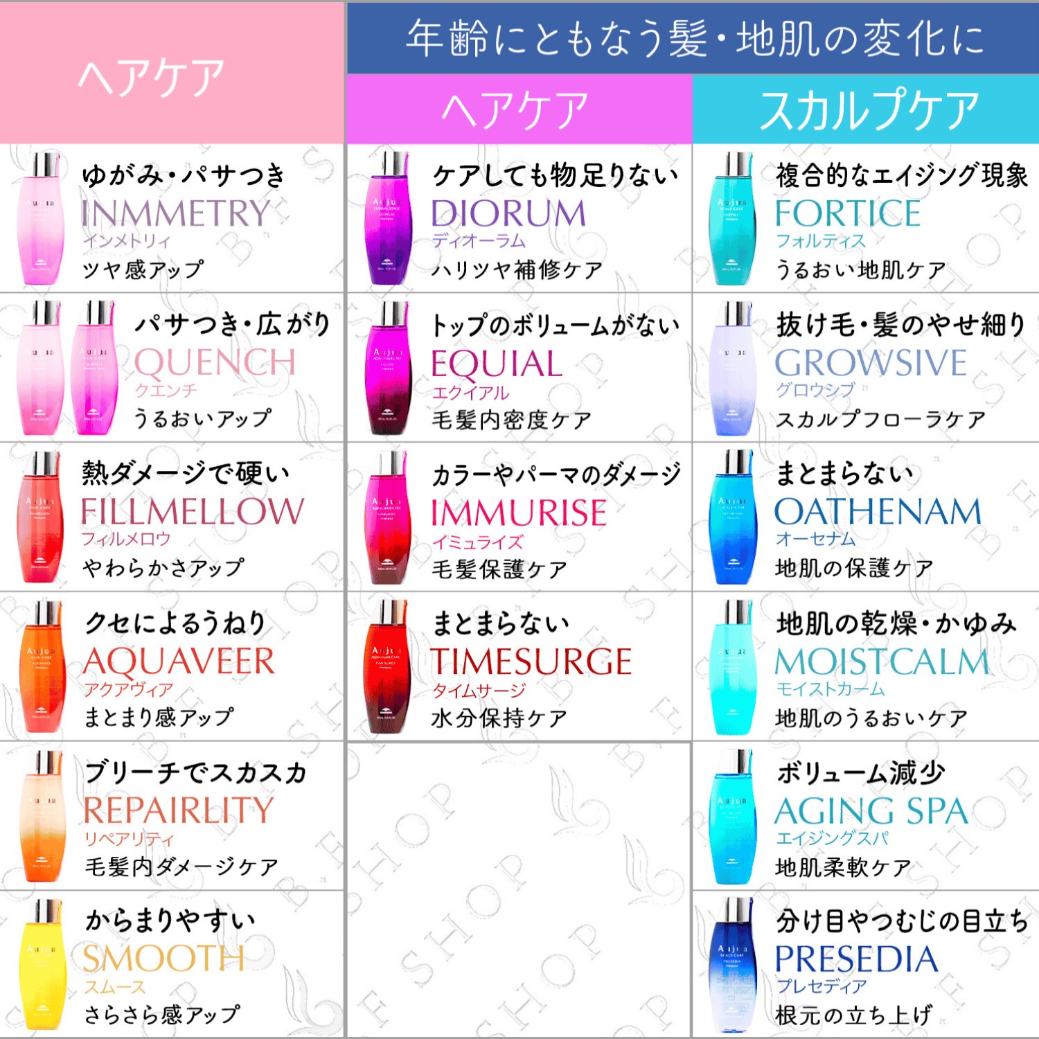 楽天市場】ミルボン オージュア リペアリティ ヘアトリートメント