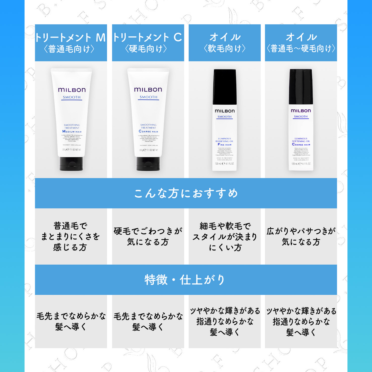 楽天市場】ミルボン ホームケアキット スムージング シャンプー