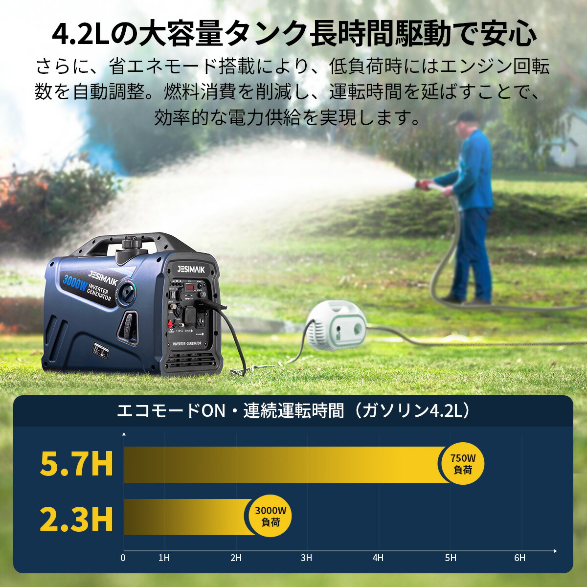 楽天市場】【11日迄59,708円相当☆P8倍+58%OFF】 JESIMAIK 発電機