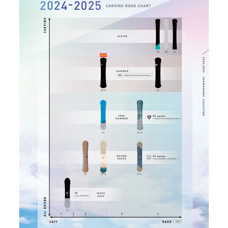 楽天市場】24-25 OGASAKA オガサカ XC-R フリースタイル メンズ