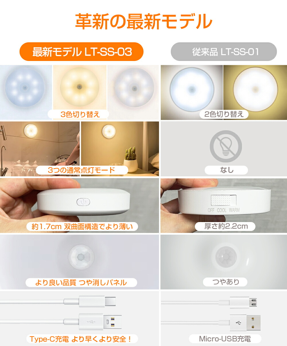 楽天市場】＼店内全品P5倍！／＼半額以下！SS限定価格♪／ 【3色モード