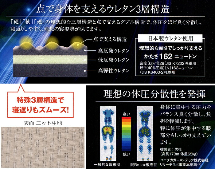 楽天市場】眠Re-lax敷ふとん 3つ折りタイプ Coco de Neru ／シングル