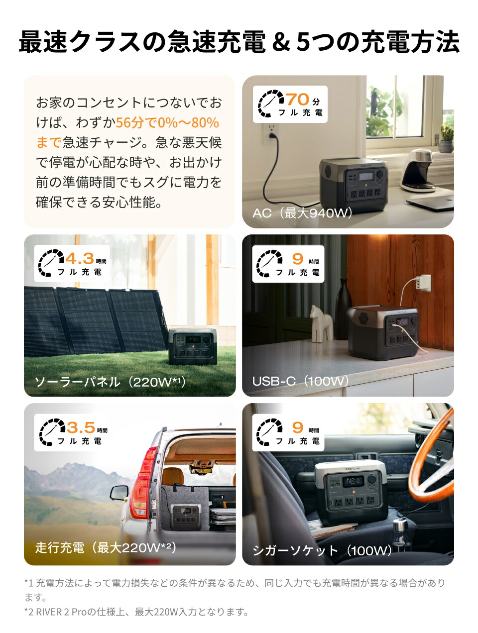 楽天市場】【クーポン利用で39,600円 3/4 20:00~】EcoFlow ポータブル