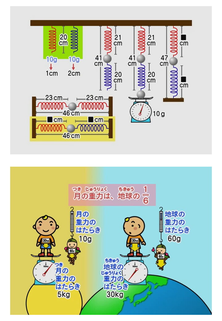 楽天市場】わかるよ！力のはたらき2 小学生の理科 DVD 日本語 【送料