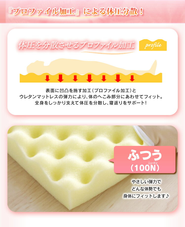 楽天市場】☆10％OFF☆マットレス ダブル 低反発 ウレタン アイリス