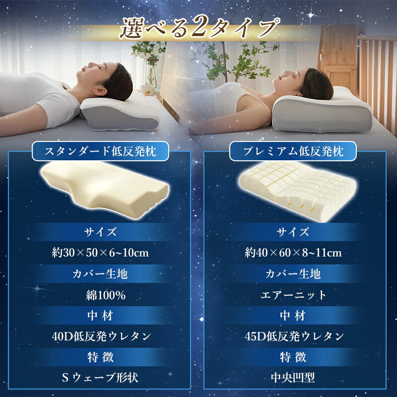 楽天市場】【10％OFFクーポン!】枕 低反発 ストレートネック 矯正枕