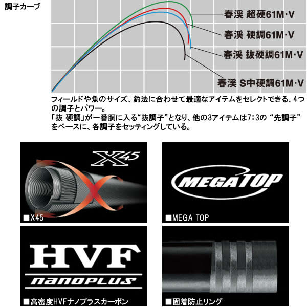 楽天市場】ダイワ 春渓 硬調 61M・V (渓流竿) : フィッシング遊