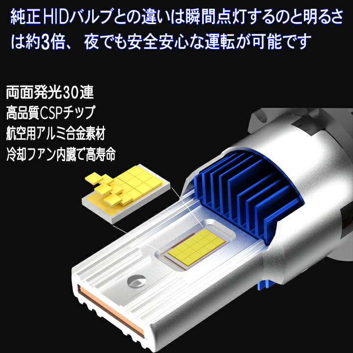 楽天市場】プリウス 20系 30系 後期 最新型 純正HIDバーナーとポン付け