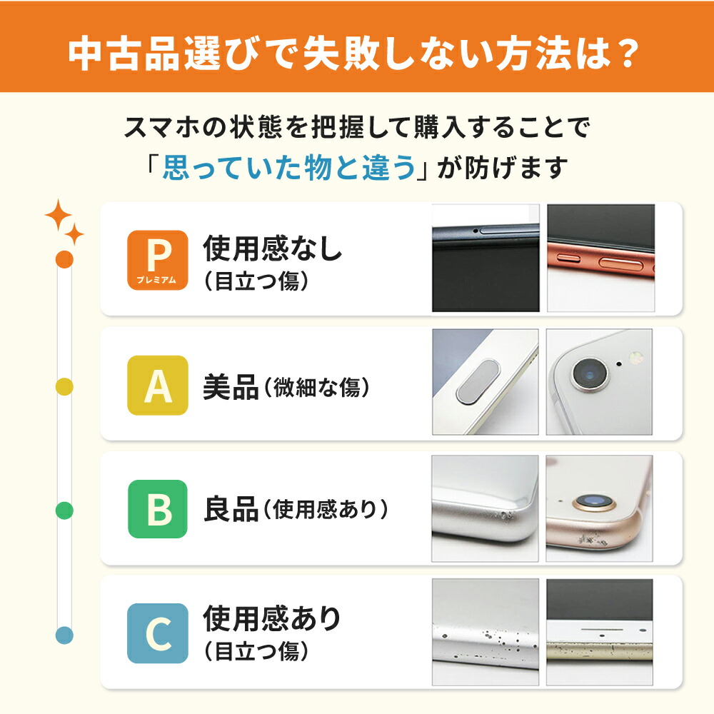 楽天市場】バッテリー90%以上 【中古】 iPhone15 Pro 1TB ブラック