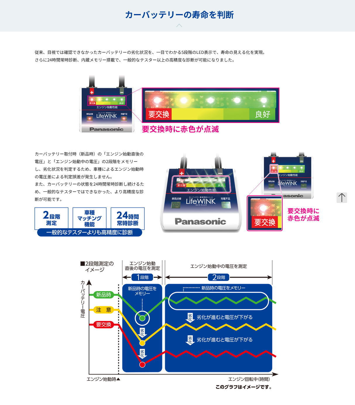 楽天市場】N-LW/P6 ライフウィンク カーバッテリー寿命判定ユニット