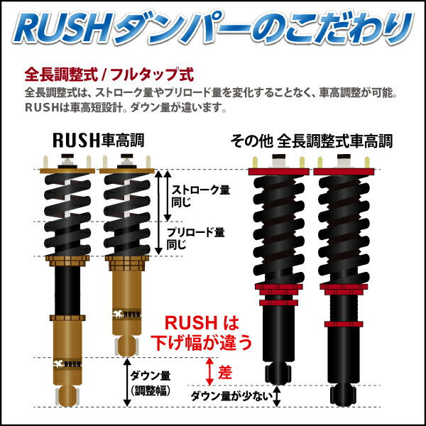 楽天市場】RUSH 車高調 ゴルフ7 ヴァリアント ワゴン AUCHP マルチ