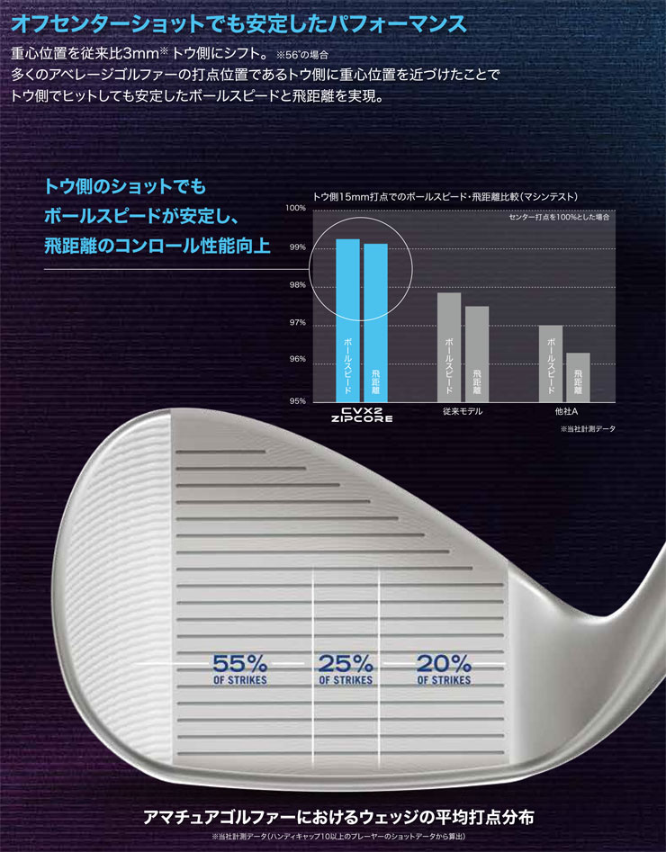 楽天市場】クリーブランド CVX2 ジップコア ウェッジ N.S.PRO MODUS3