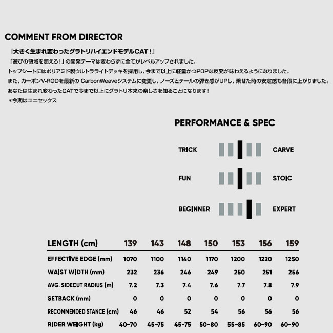 楽天市場】25-26 FNTC エフエヌティーシー CAT グラトリ Wキャンバー