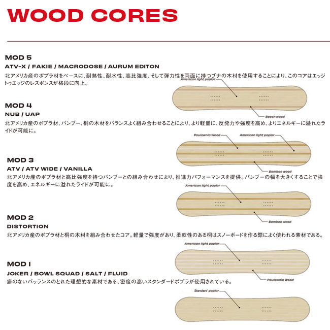 楽天市場】予約 シムス SIMS UAP メンズ 26-27 スノーボード フリー