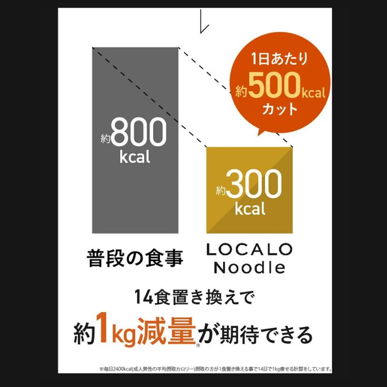 楽天市場】【送料無料】LOCALO Noodle 8食セット ロカロヌードル