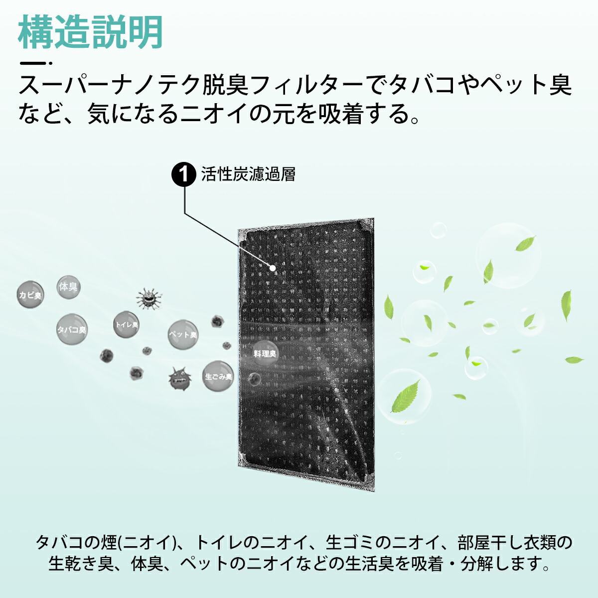 楽天市場】脱臭フィルター F-ZXFD45 パナソニック 加湿空気清浄機