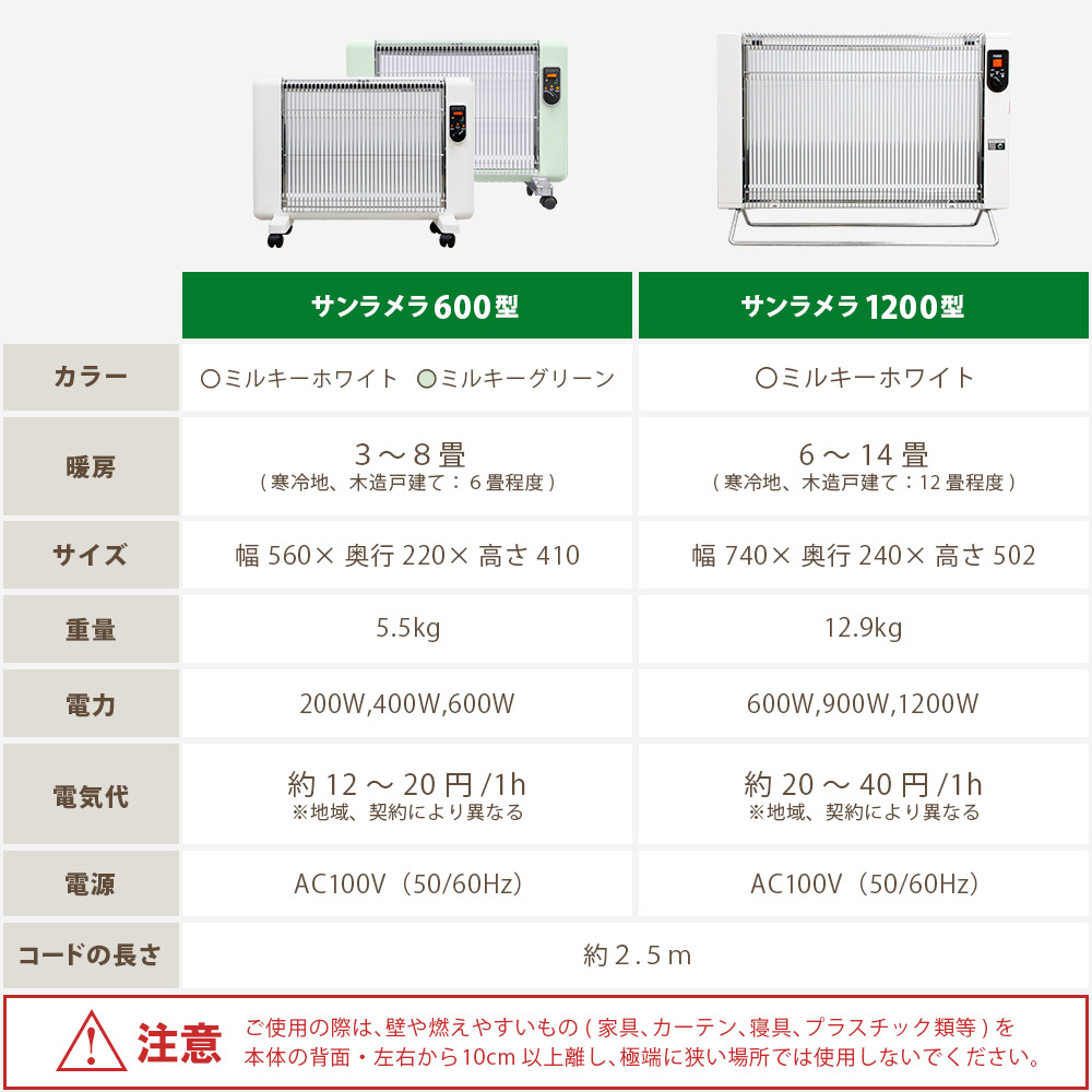 楽天市場】サンラメラ 1200W ホワイト 白 パネルヒーター セラミック