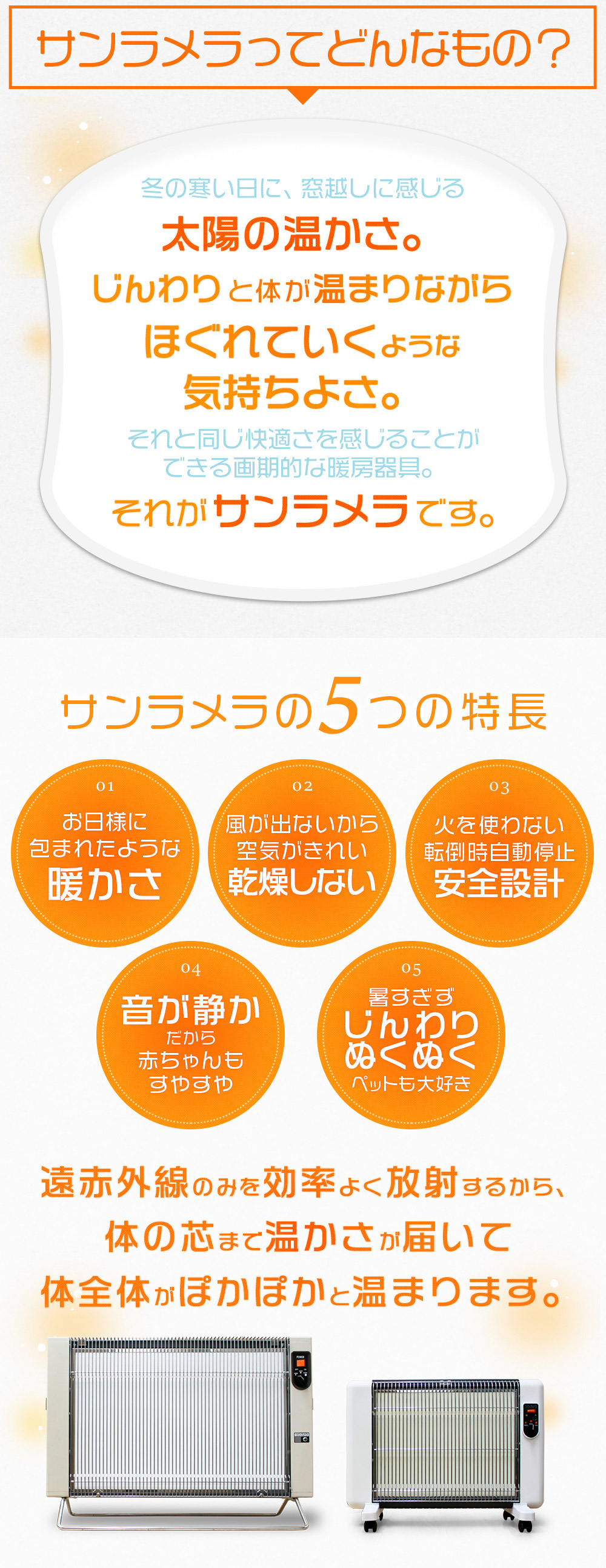 楽天市場】サンラメラ 1200W ホワイト 白 パネルヒーター セラミック