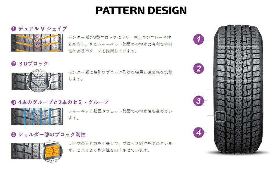 楽天市場】2024年製 NEXEN(ネクセン) WINGUARD ice suv(ウィンガード